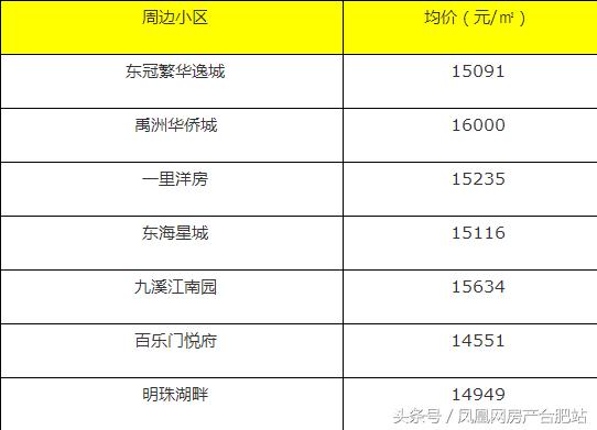很多人挤破脑袋都想进的学校,合肥挤破头想进的9所小学
