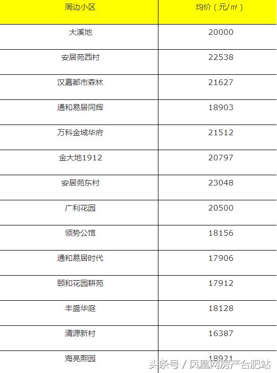 很多人挤破脑袋都想进的学校,合肥挤破头想进的9所小学
