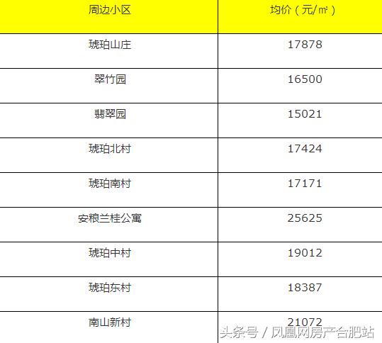 很多人挤破脑袋都想进的学校,合肥挤破头想进的9所小学