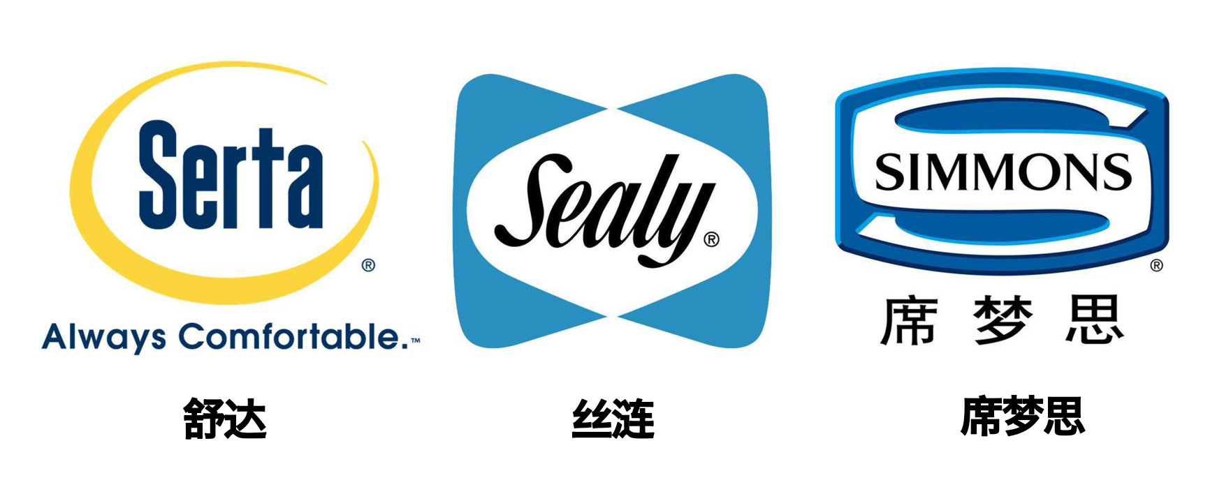 睡过100张床决定谈一谈床垫的选购,床垫隐藏的3个秘密