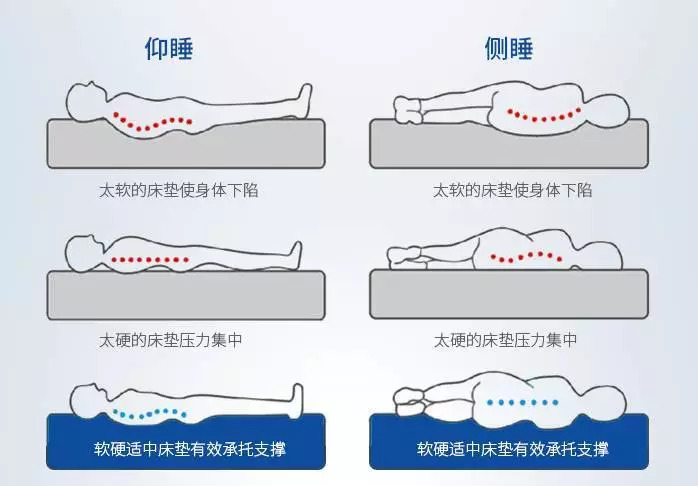 睡过100张床决定谈一谈床垫的选购,床垫隐藏的3个秘密
