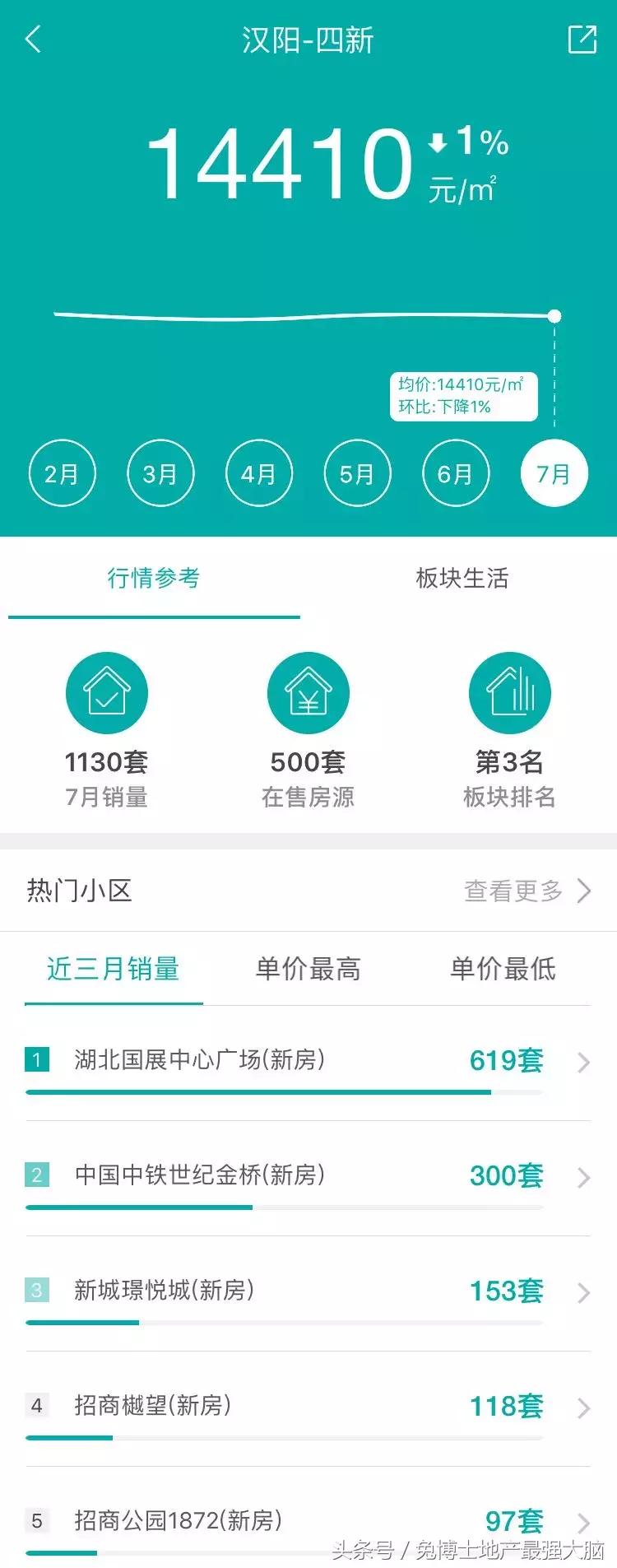 2021下半年新开楼盘,下个月楼市