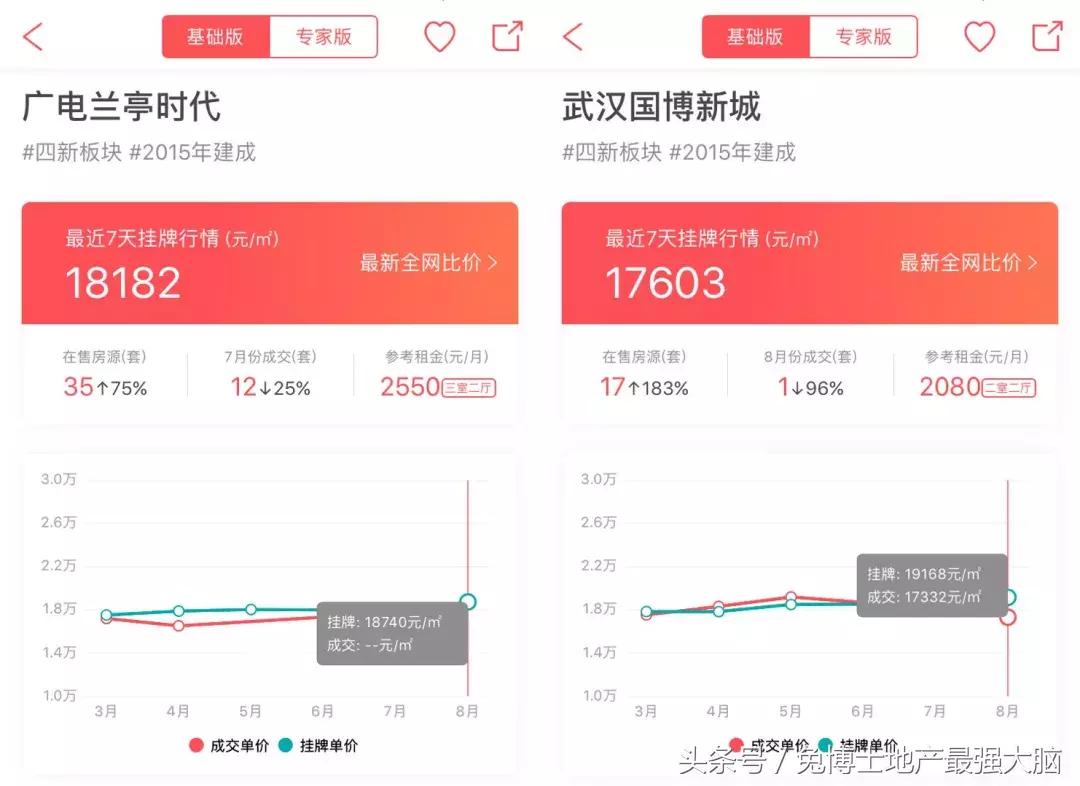 2021下半年新开楼盘,下个月楼市