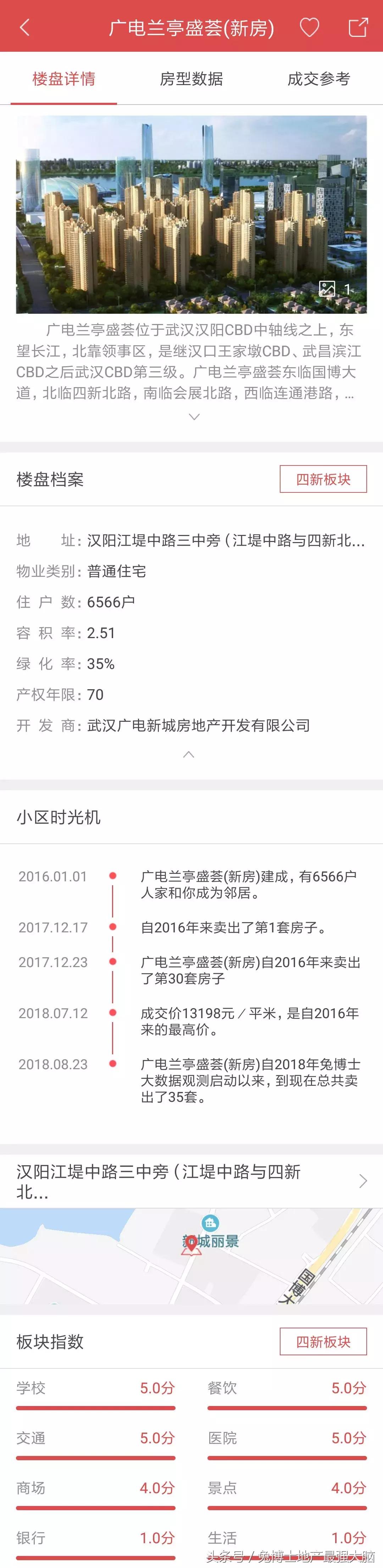 2021下半年新开楼盘,下个月楼市