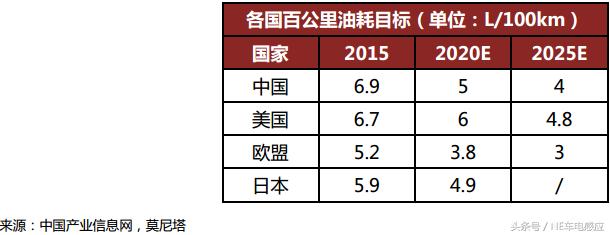 车身蒙皮铝轻量化,汽车轻量化镁取代铝