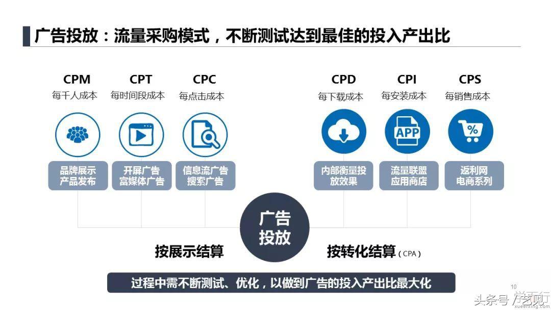 建材行业app推广获客,如何做一个app推广全案