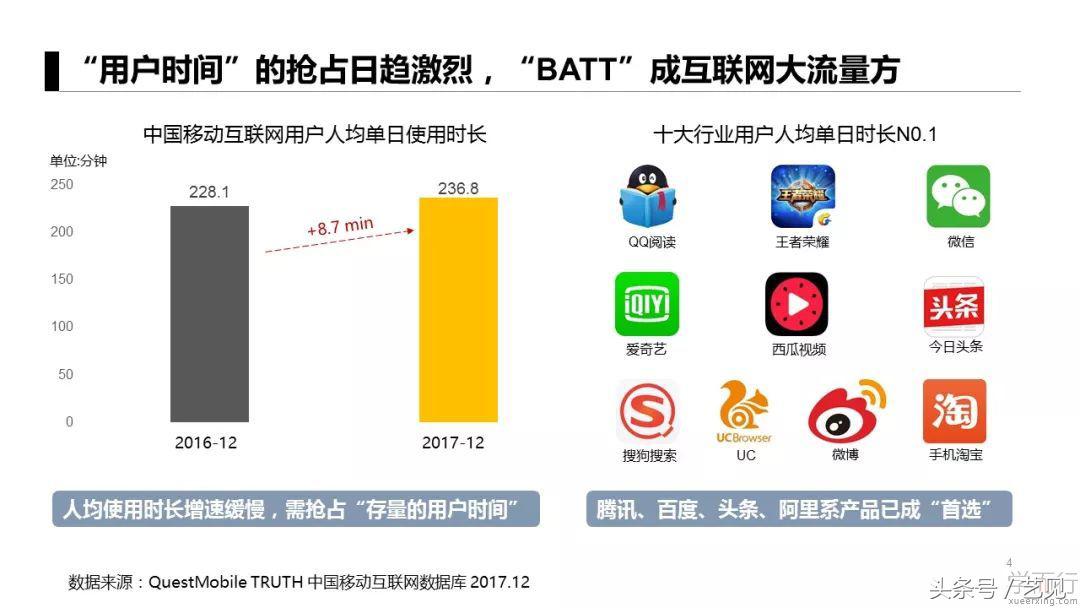 建材行业app推广获客,如何做一个app推广全案