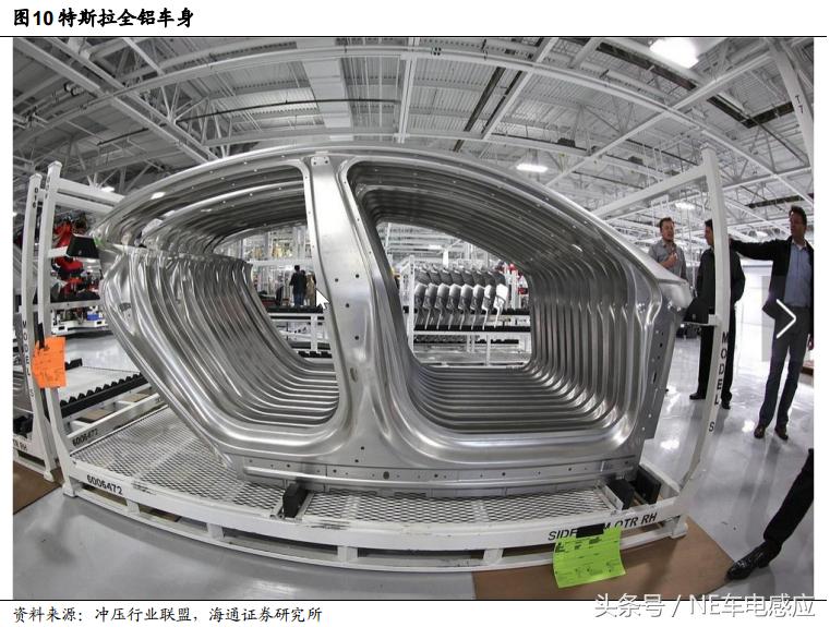 车身蒙皮铝轻量化,汽车轻量化镁取代铝