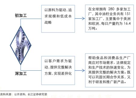 美国粮油巨头adm公司,adm世界四大粮商