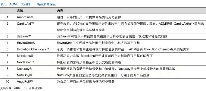 美国粮油巨头adm公司,adm世界四大粮商