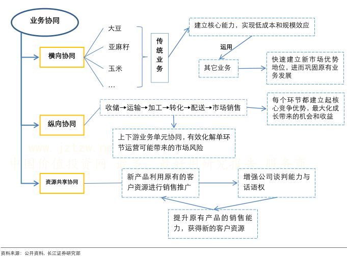 美国粮油巨头adm公司,adm世界四大粮商