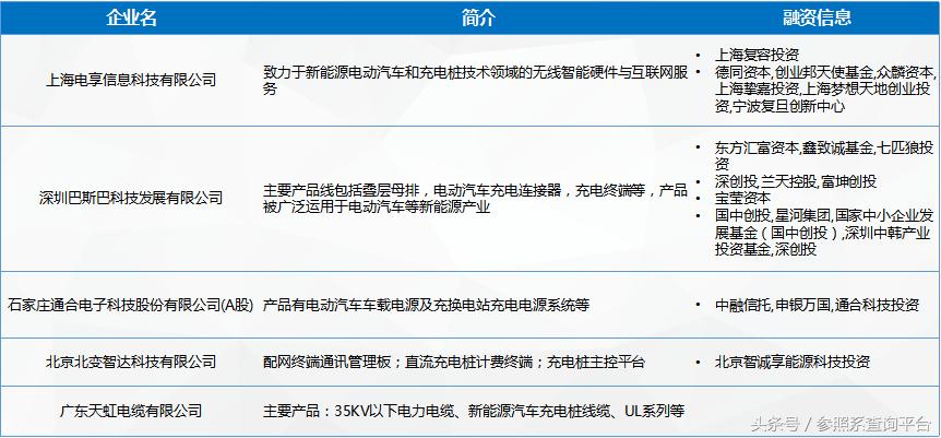 充电桩可行性研究报告机构,充电桩行业论文
