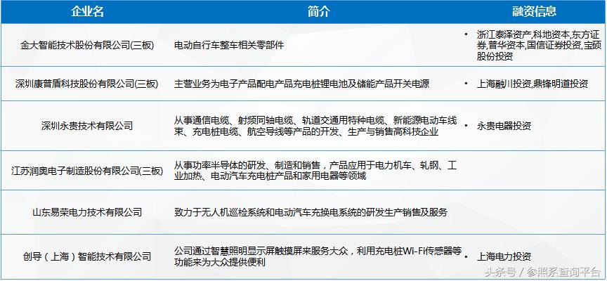充电桩可行性研究报告机构,充电桩行业论文