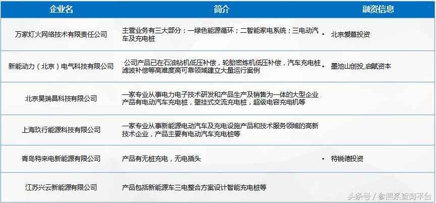 充电桩可行性研究报告机构,充电桩行业论文
