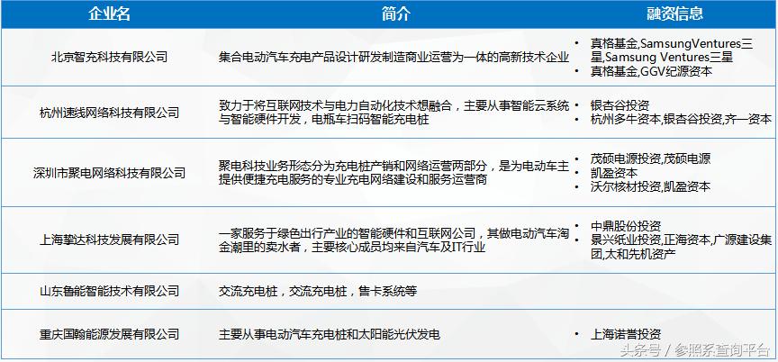 充电桩可行性研究报告机构,充电桩行业论文