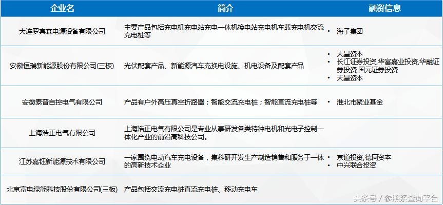 充电桩可行性研究报告机构,充电桩行业论文