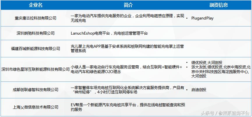 充电桩可行性研究报告机构,充电桩行业论文