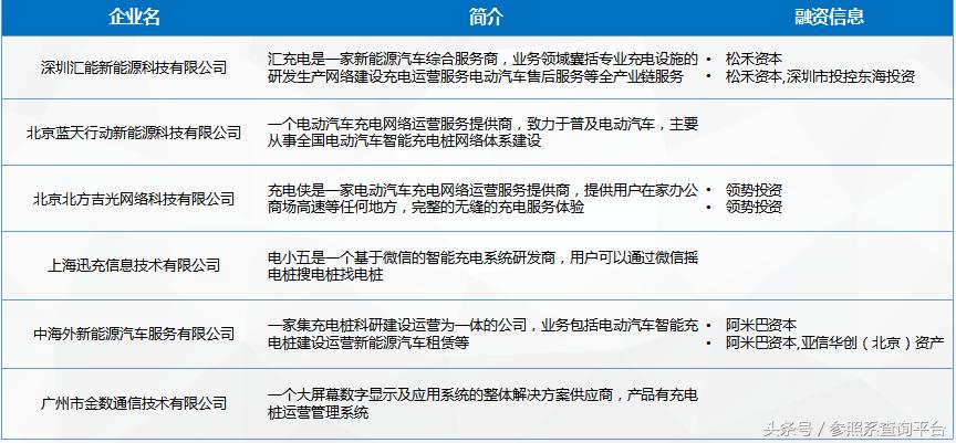 充电桩可行性研究报告机构,充电桩行业论文