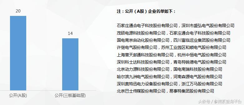 充电桩可行性研究报告机构,充电桩行业论文