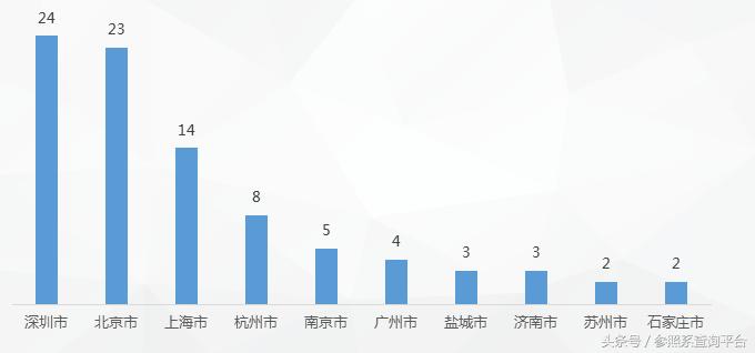 充电桩可行性研究报告机构,充电桩行业论文