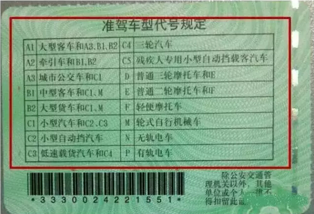 关于驾照要问清楚的问题,关于驾驶证的疑惑解答