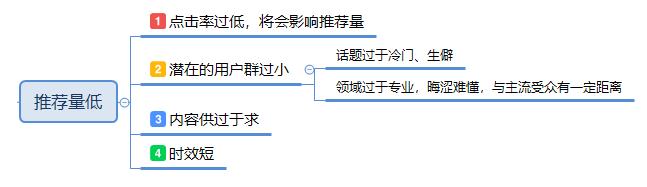头条号解释推荐机制,头条号的推荐机制
