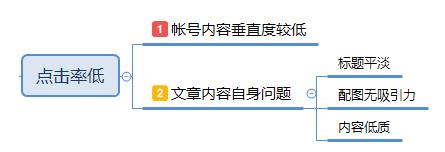 头条号解释推荐机制,头条号的推荐机制