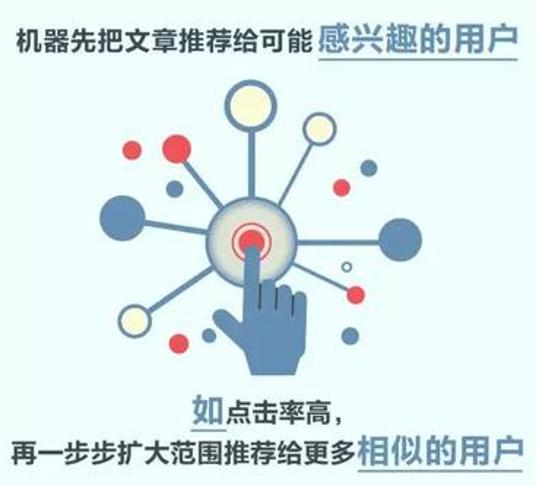 头条号解释推荐机制,头条号的推荐机制