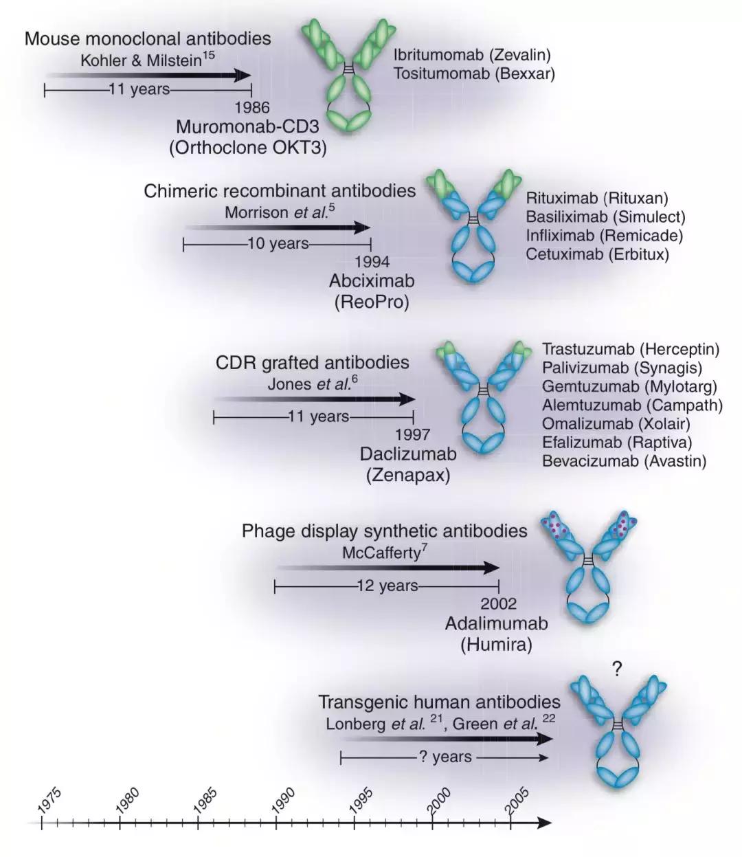 中国癌症治疗最新突破,抗癌新药pd-1是哪国发明的