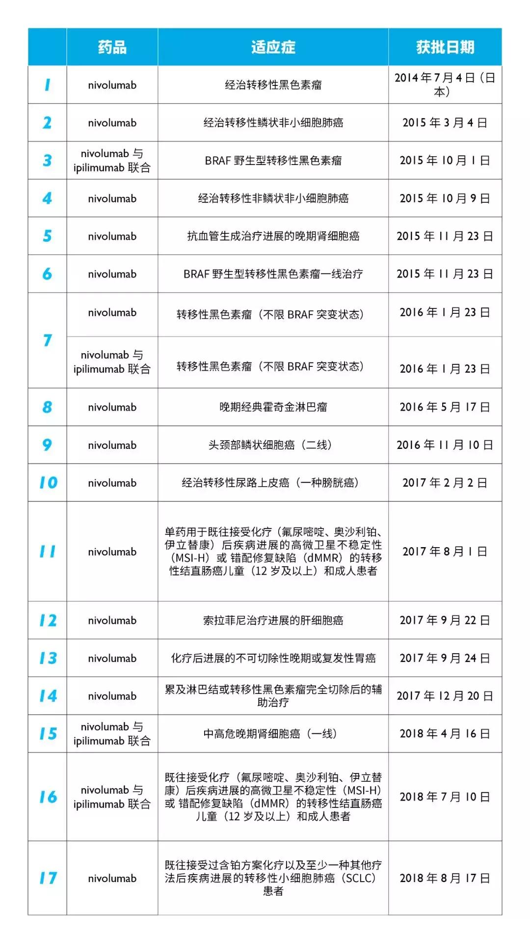 中国癌症治疗最新突破,抗癌新药pd-1是哪国发明的