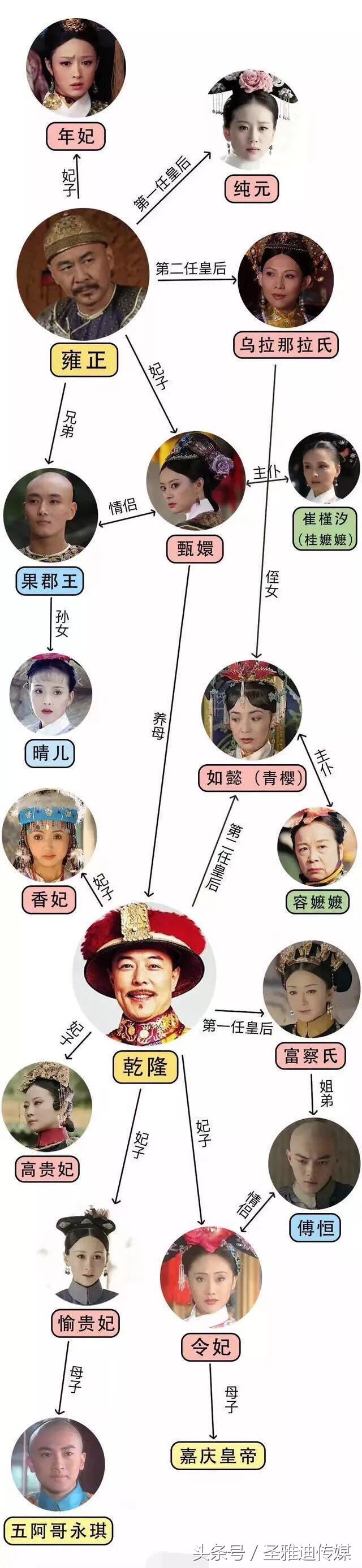 哪部宫斗剧可以跟延禧攻略相比,延禧攻略宫斗故事