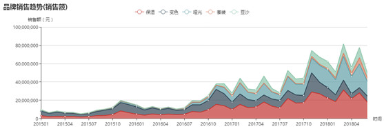 dior品牌化妆品,dior品牌唇膏