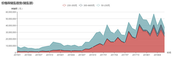 dior品牌化妆品,dior品牌唇膏