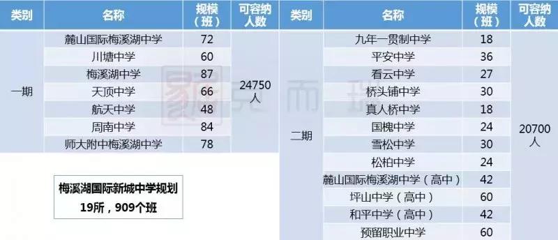 梅溪湖真假学区房大揭秘,学区房新政对梅溪湖有影响么