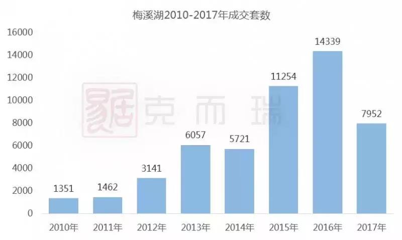 梅溪湖真假学区房大揭秘,学区房新政对梅溪湖有影响么