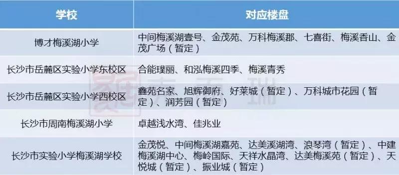 梅溪湖真假学区房大揭秘,学区房新政对梅溪湖有影响么