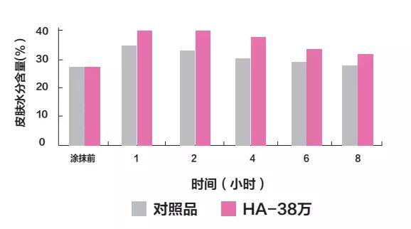 dermaroller玻尿酸精华原液好吗,24k黄金玻尿酸精华原液怎么样