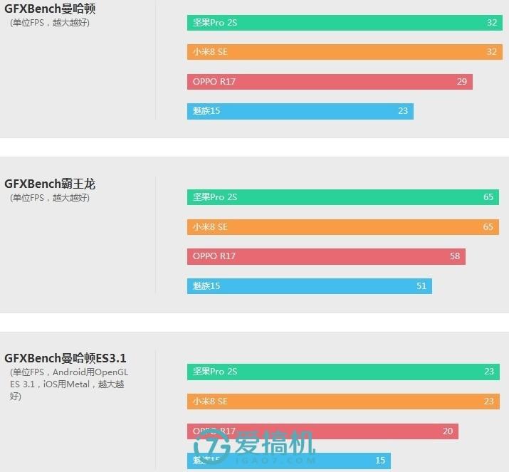 坚果pro2s现在还值得入手吗,坚果pro2s现在值得买么