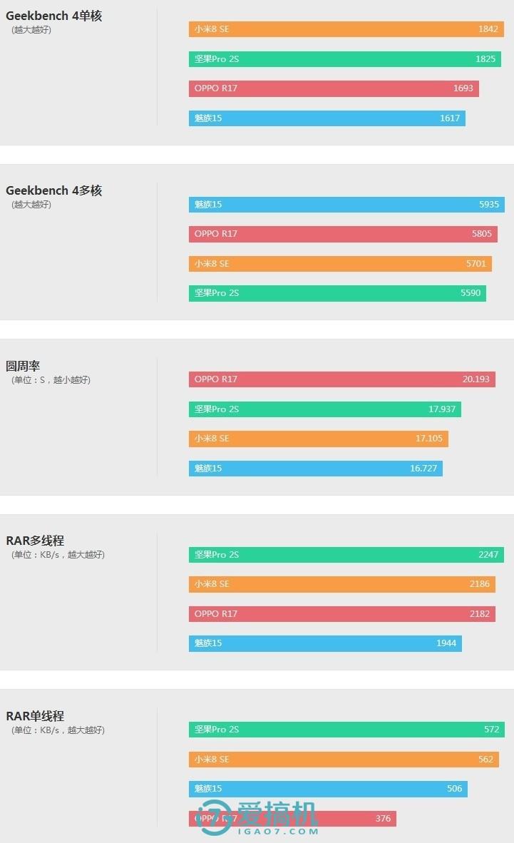 坚果pro2s现在还值得入手吗,坚果pro2s现在值得买么