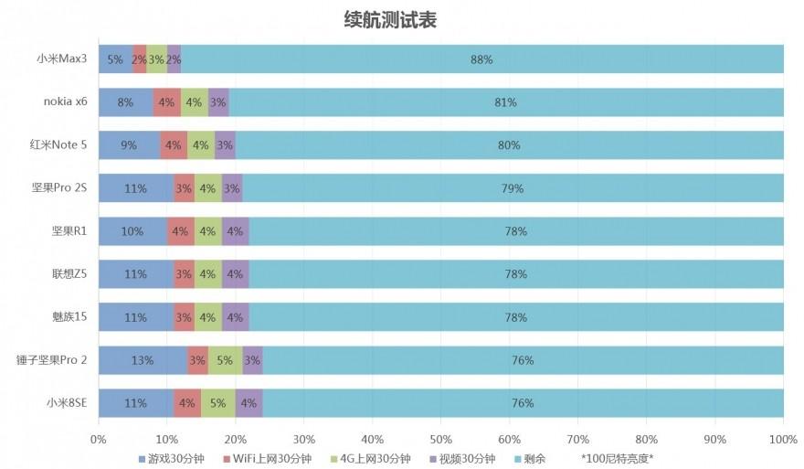 坚果pro2s现在还值得入手吗,坚果pro2s现在值得买么