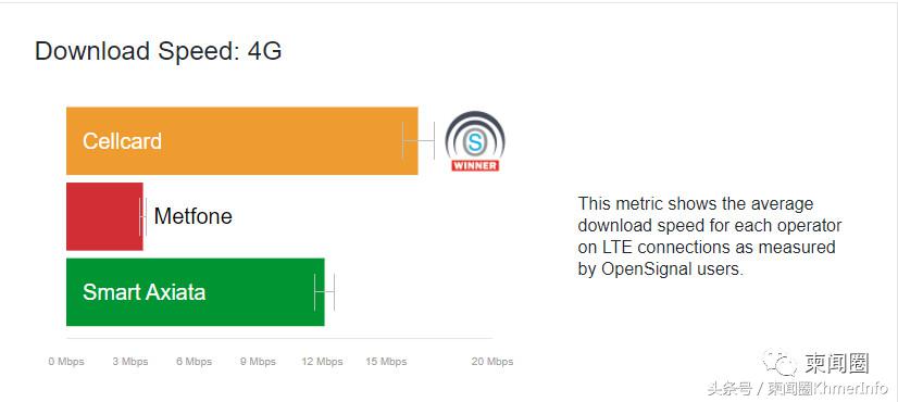 在柬埔寨4g网速慢怎么设置,柬埔寨4g提速办法