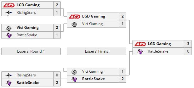 fygod外国解说,dota2fygod时刻