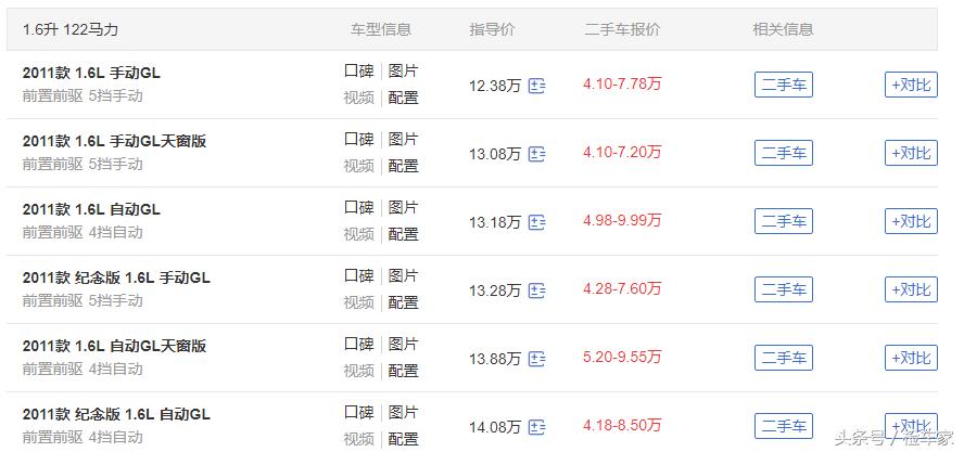 卡罗拉4万元,开了12年的卡罗拉还值得买吗