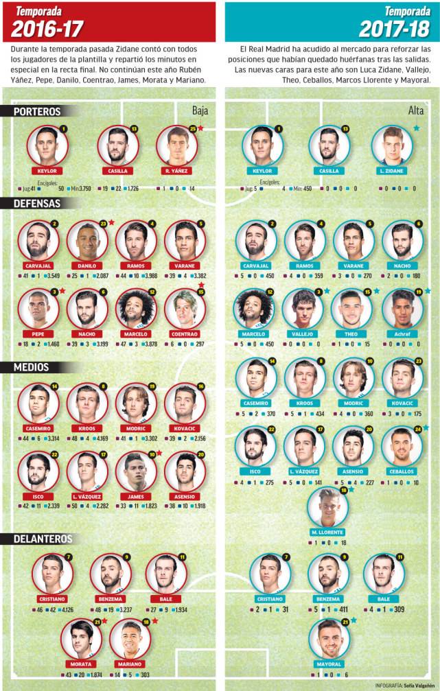 21世纪以来皇马阵容,17-18年皇马阵容有多强