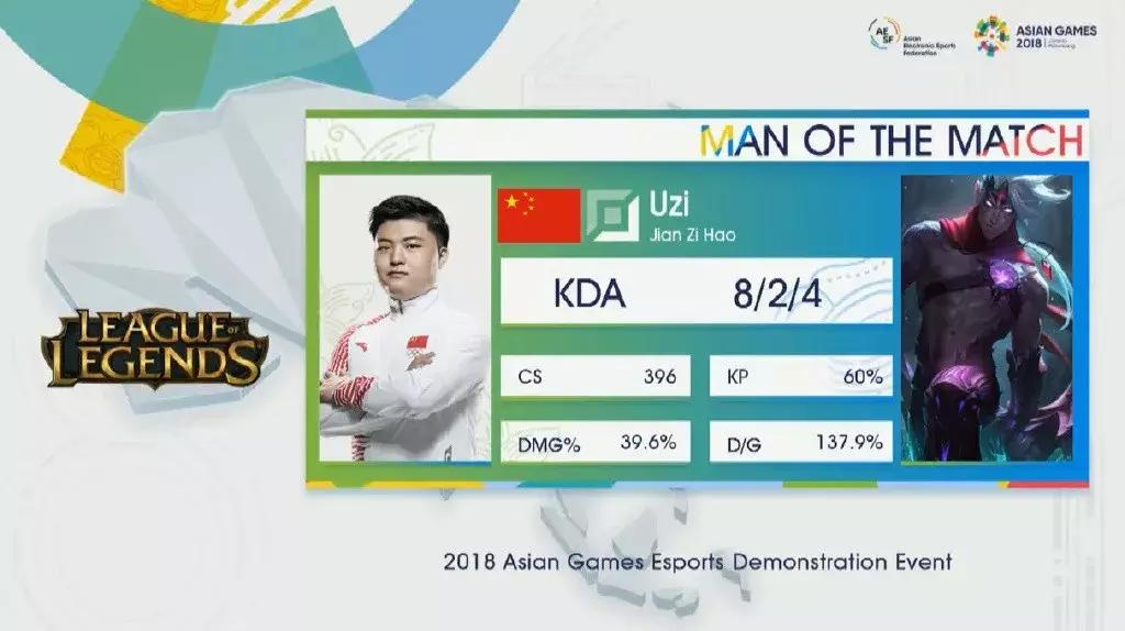 uzi超神卡莉斯塔输比赛,lol亚运会uzi统治力