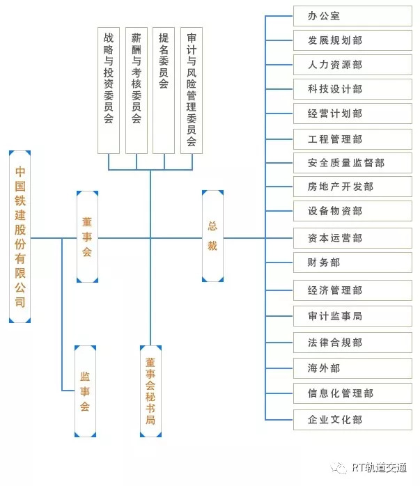 中国中铁中国铁建中国交建谁更强,中铁中交最近新闻