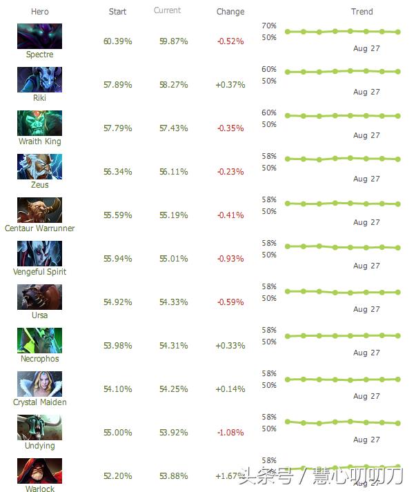 dota2ti8经济领先2万被翻盘,dota2ti8liquidvssecret