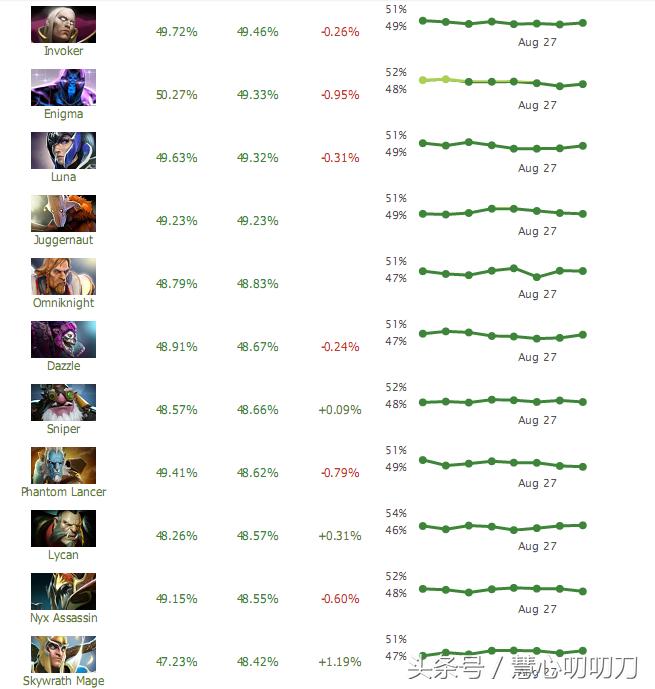 dota2ti8经济领先2万被翻盘,dota2ti8liquidvssecret