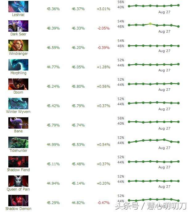 dota2ti8经济领先2万被翻盘,dota2ti8liquidvssecret