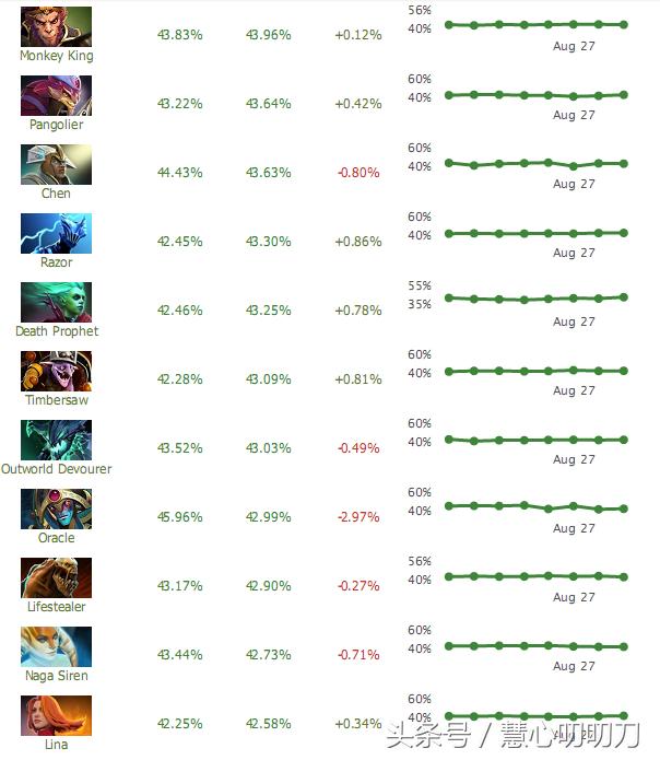 dota2ti8经济领先2万被翻盘,dota2ti8liquidvssecret